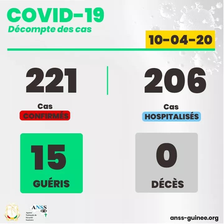 COVID19 18 nouveaux cas confirmés du Coronavirus en Guinée.