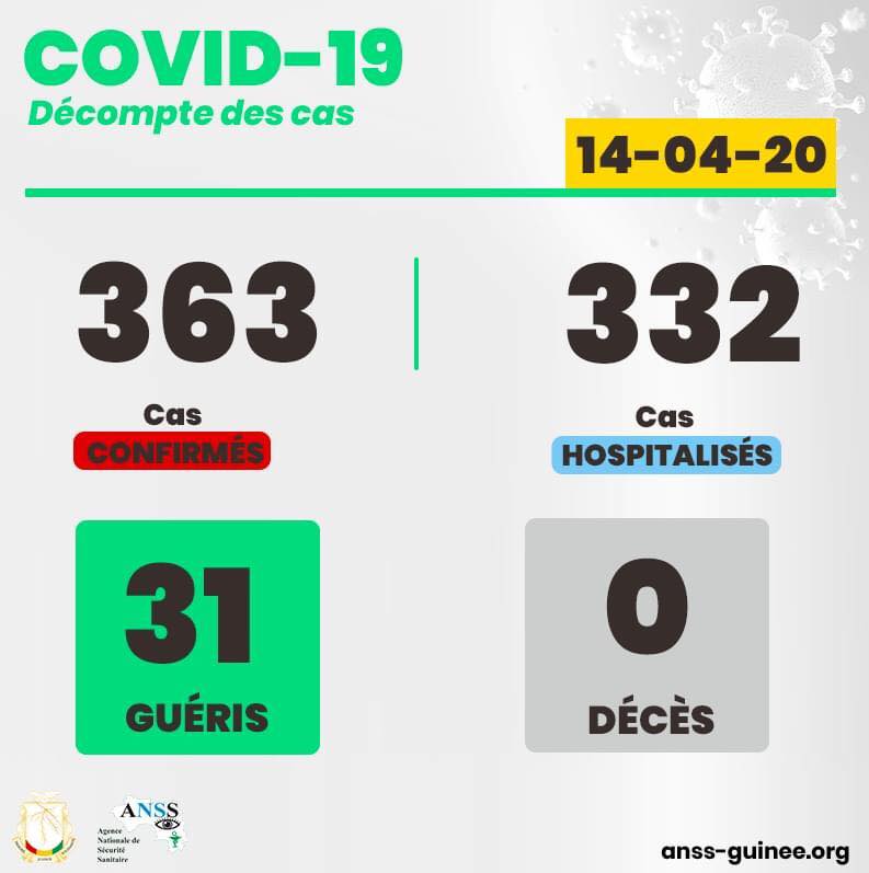 Point de situation covid 14:04:2020