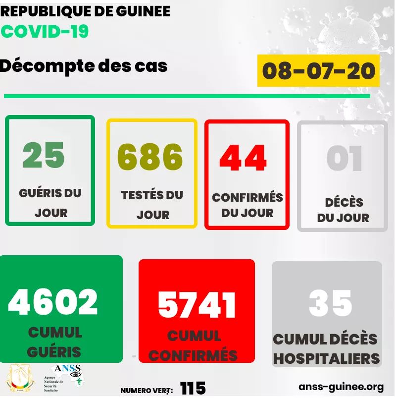 covid19 en Guinée