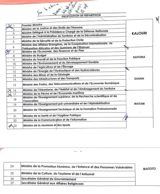 voici la liste des ministres candidats pour la ville propre